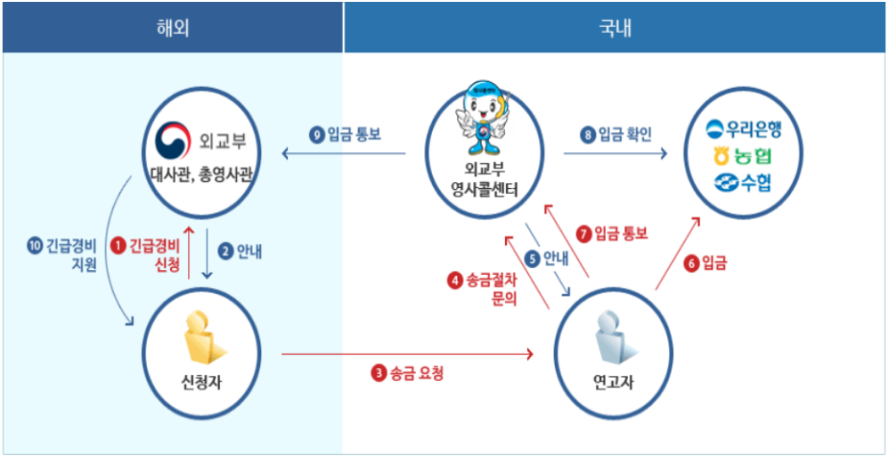 여행길잡이 이미지