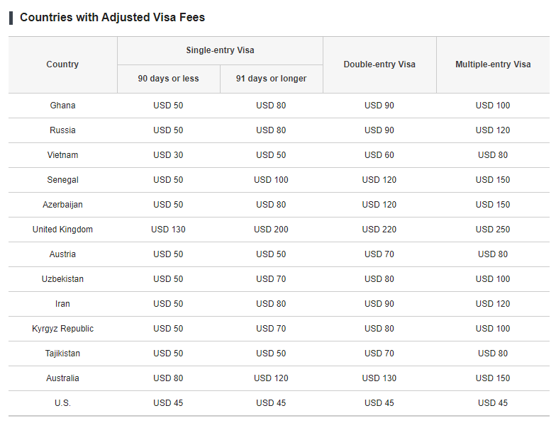 fees-for-visa-services-visa-requirementsconsulate-general-of-the